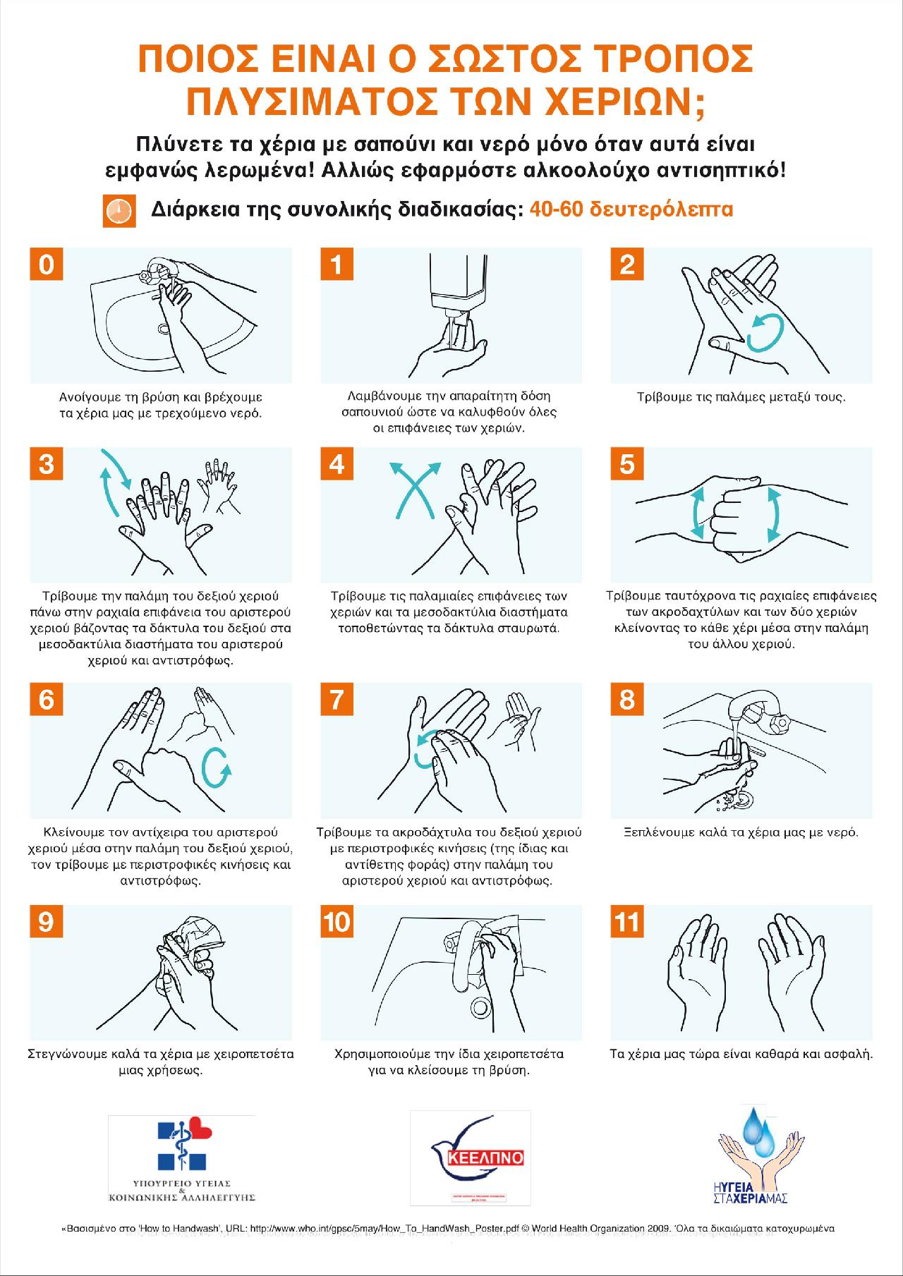 Oδηγίες για τον σωστό πλύσιμο των χεριών